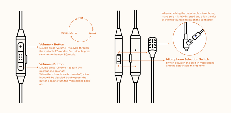 ZAYLLI USB-C Tri-Mode Cable & EQ Studio: Start with a Target, Build Your Own Sound